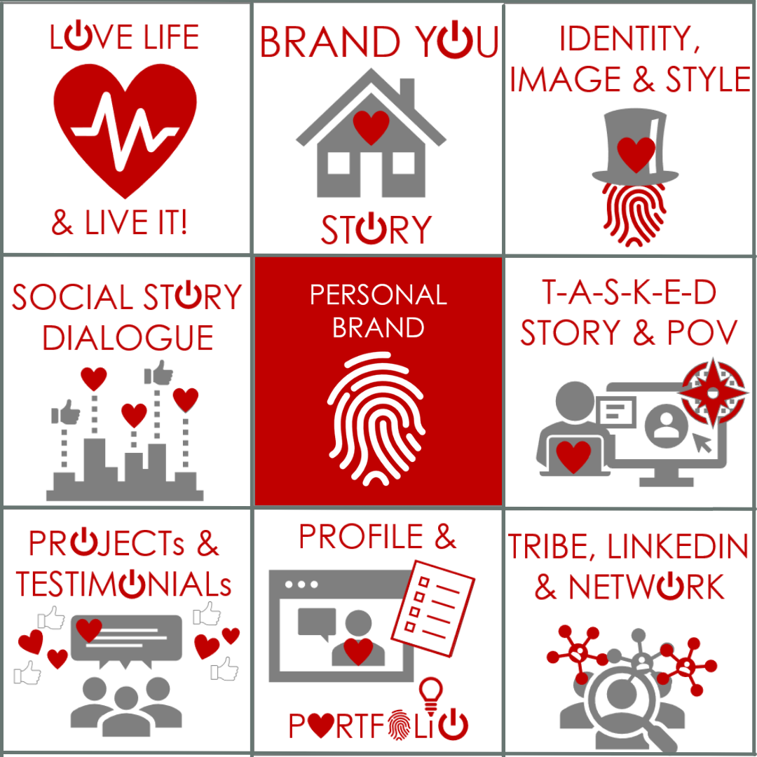 5 1 OWNER Personal Brand Grid