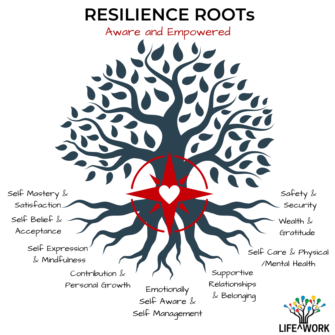 LifeWork Resilience Roots